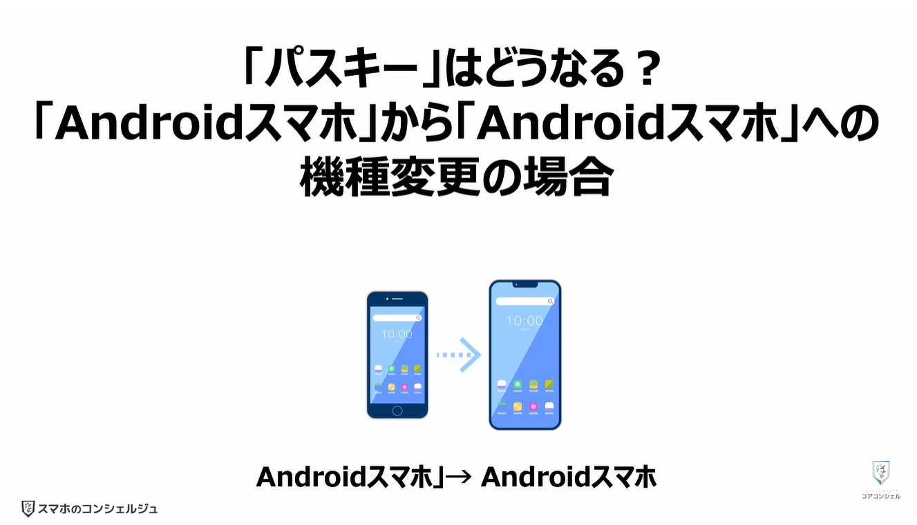 機種変更時の「パスキー」はどうなる?:「パスキー」はどうなる?「Androidスマホ」から「Androidスマホ」への機種変更の場合