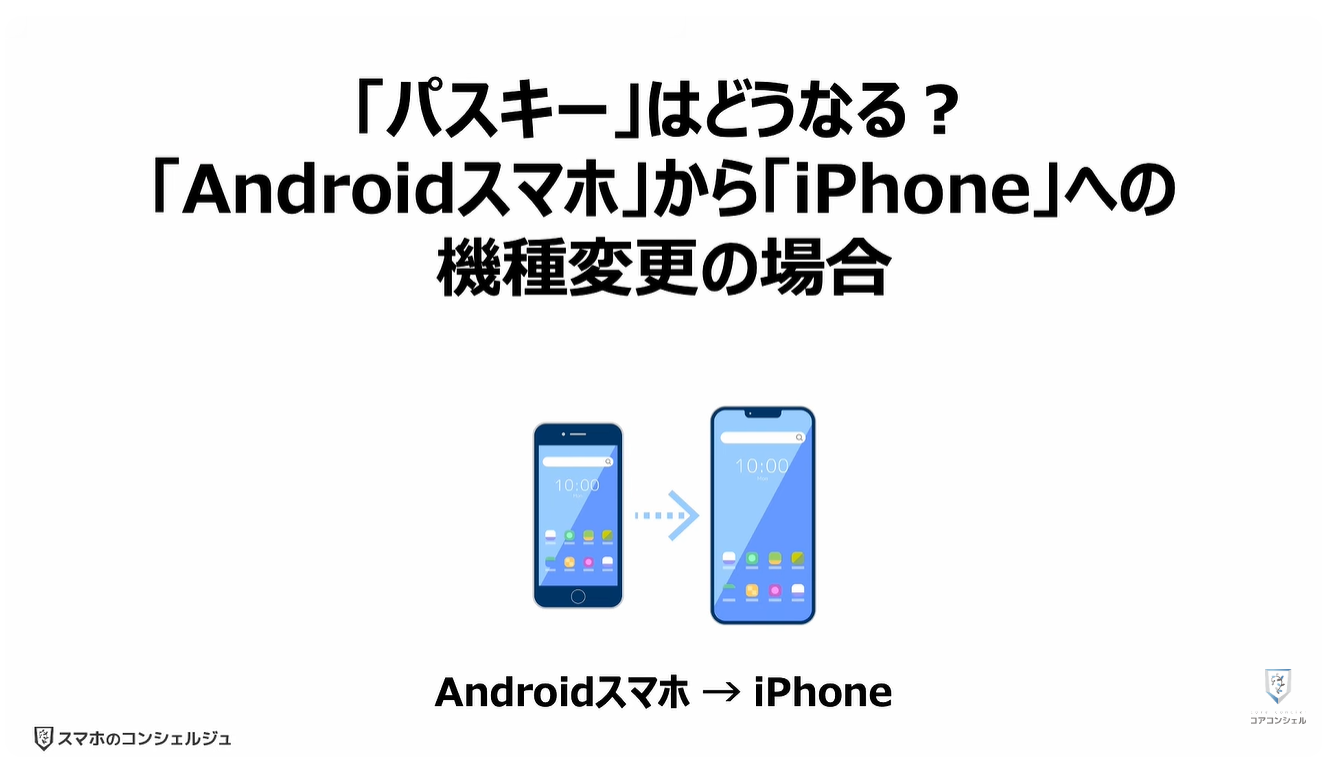 機種変更時の「パスキー」はどうなる?:「パスキー」はどうなる?「Androidスマホ」から「iPhone」への機種変更の場合
