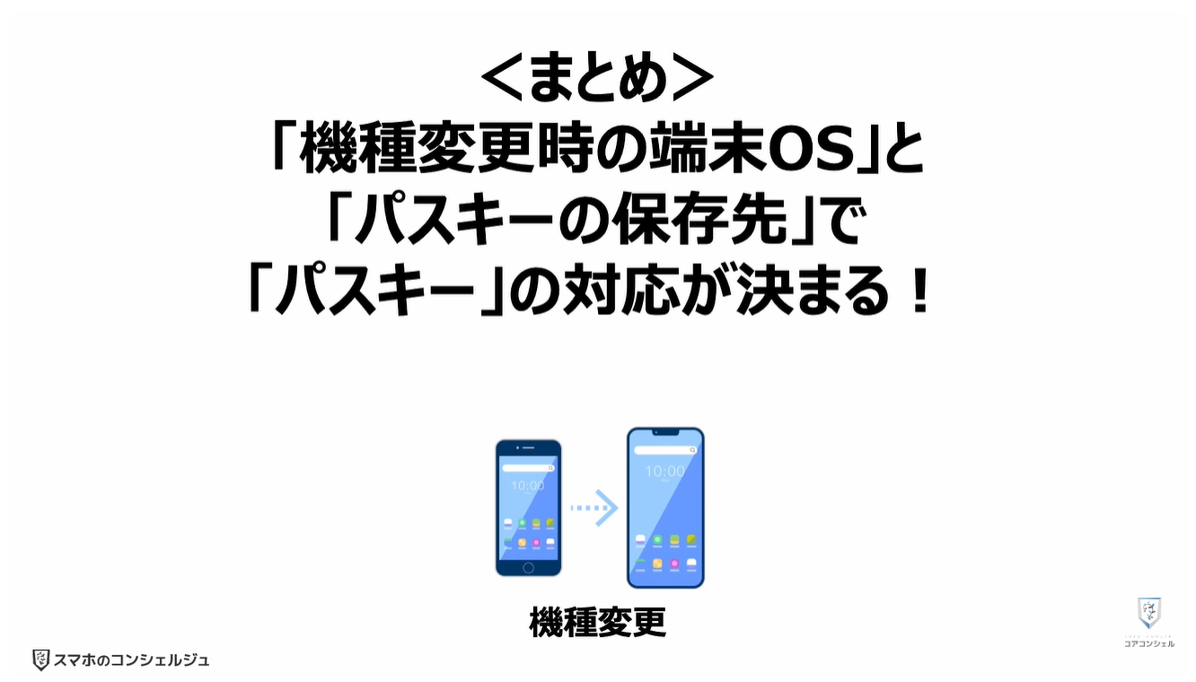 機種変更時の「パスキー」はどうなる?:<まとめ>「機種変更時の端末OS」と「パスキーの保存先」で「パスキー」の対応が決まる!