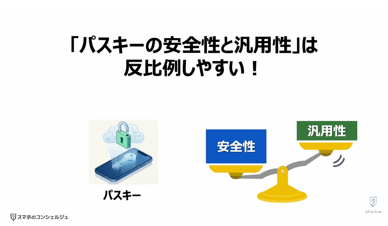 機種変更時の「パスキー」はどうなる?:「パスキーの安全性と汎用性」は反比例しやすい!