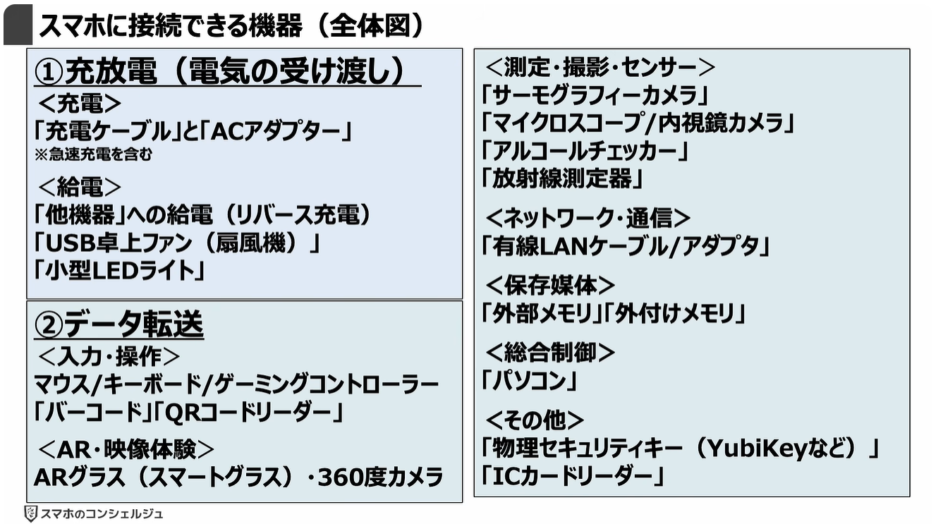 スマホの充電口の使い方：スマホに接続できる機器（全体図）