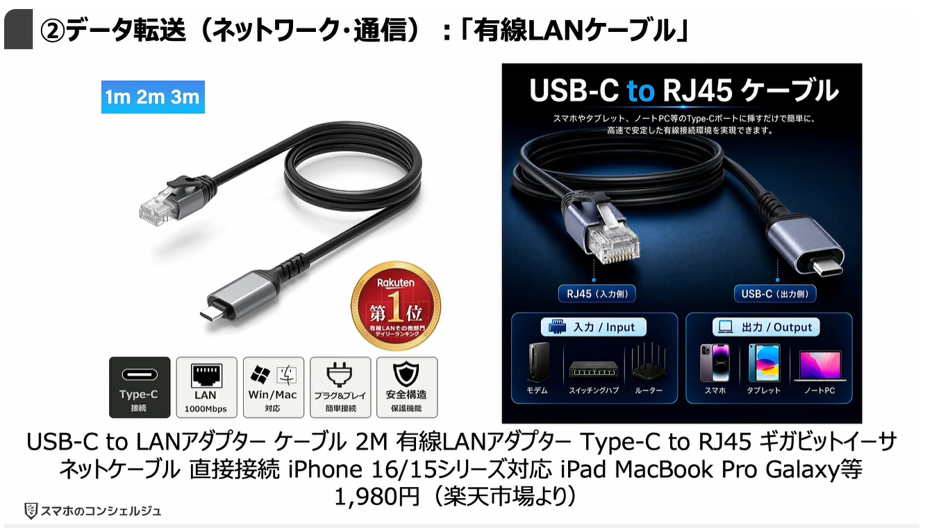 スマホの充電口の使い方：②データ転送（ネットワーク・通信）：「有線LANケーブル」