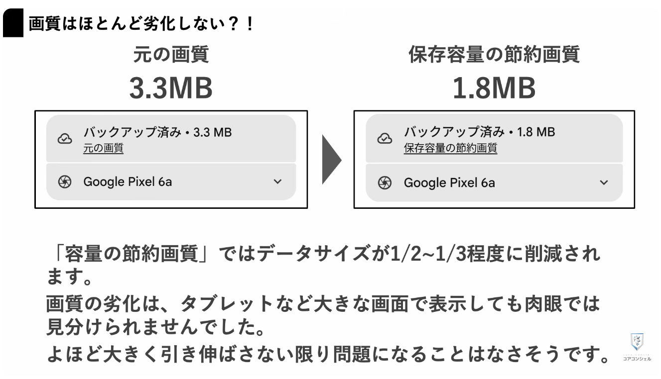 Googleフォトの最初にすべき設定：「保存容量の節約画質」だとデータサイズや画質はどうなる？