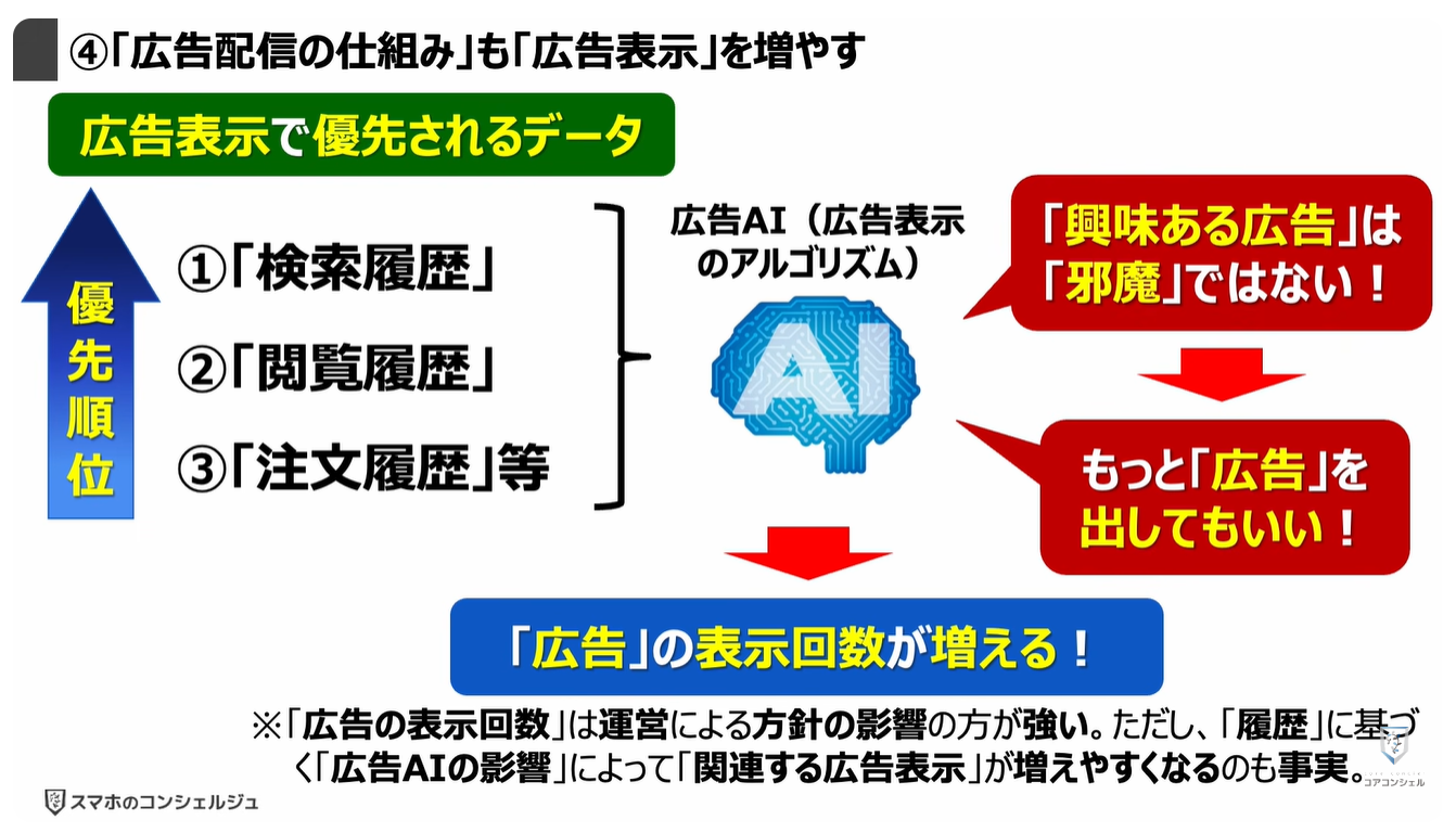 prime videoの広告がうざい！増えた！原因と対処方法：④「広告配信の仕組み」も「広告表示」を増やす