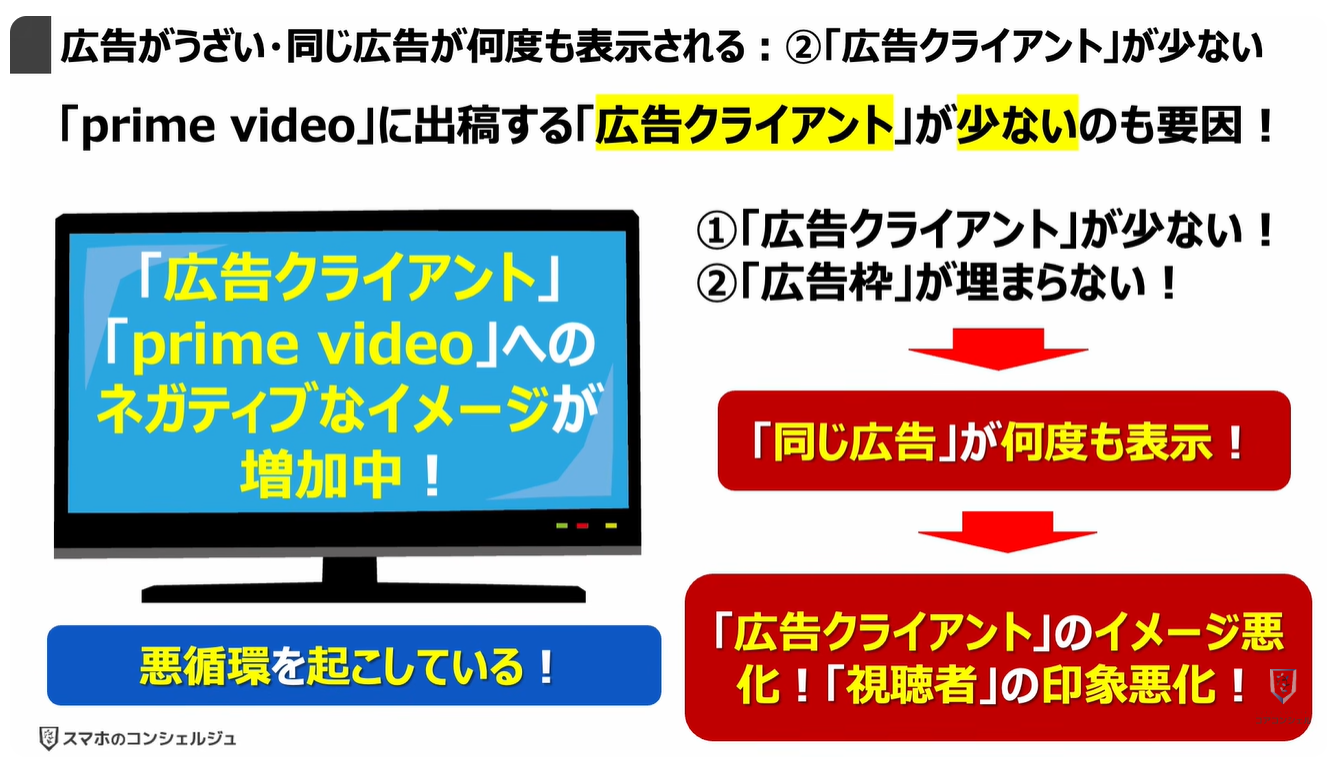 prime videoの広告がうざい！増えた！原因と対処方法：広告がうざい・同じ広告が何度も表示される：②「広告クライアント」が少ない