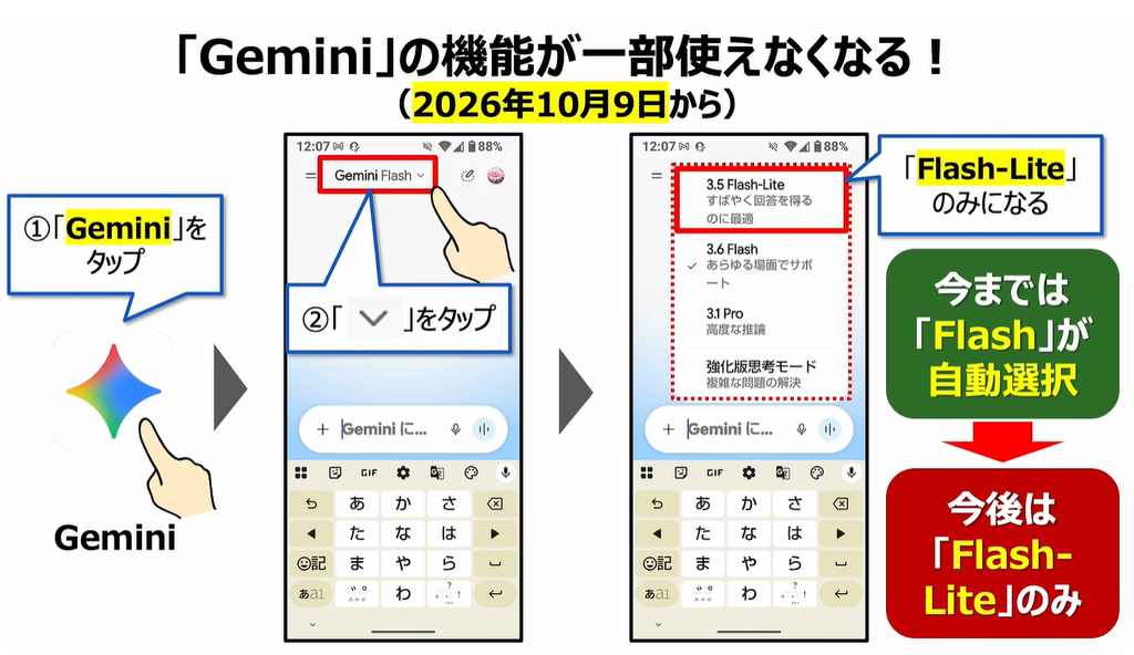 Geminiが無料で使えなくなる！