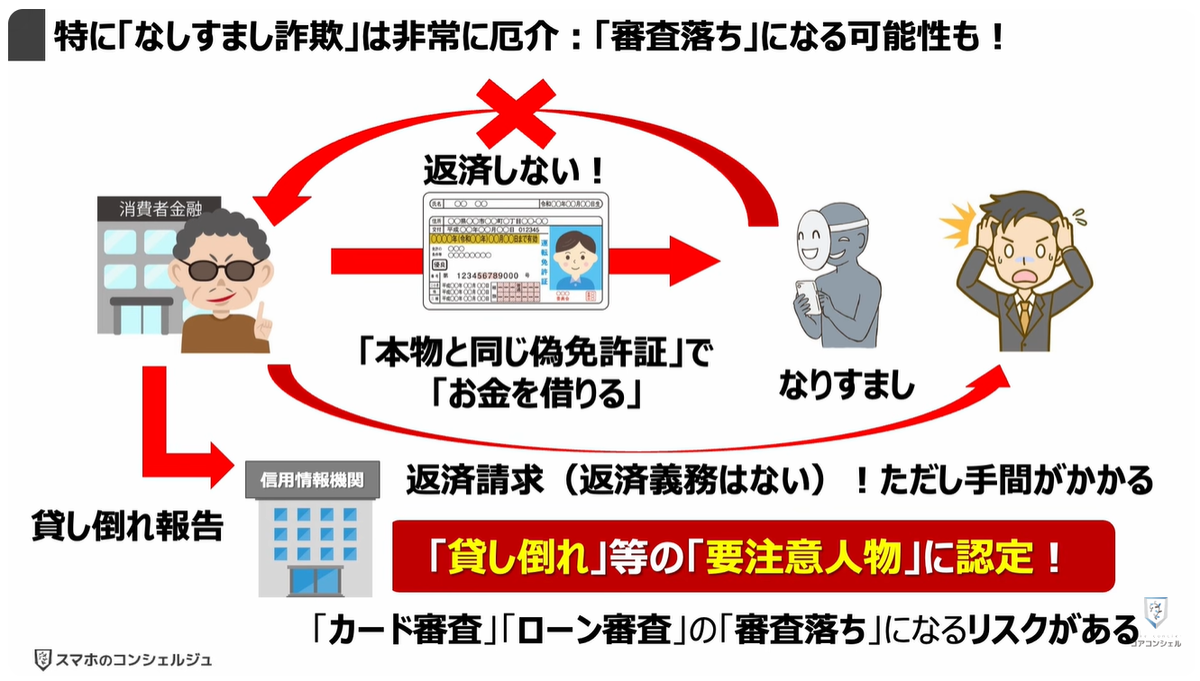 タイムズカーシェアの「運転免許証流出事故」で「なりすまし被害」！「勝手にローン」「闇バイトの実在証明」「ストーカー被害」：特に「なしすまし詐欺」は非常に厄介：「審査落ち」になる可能性も！