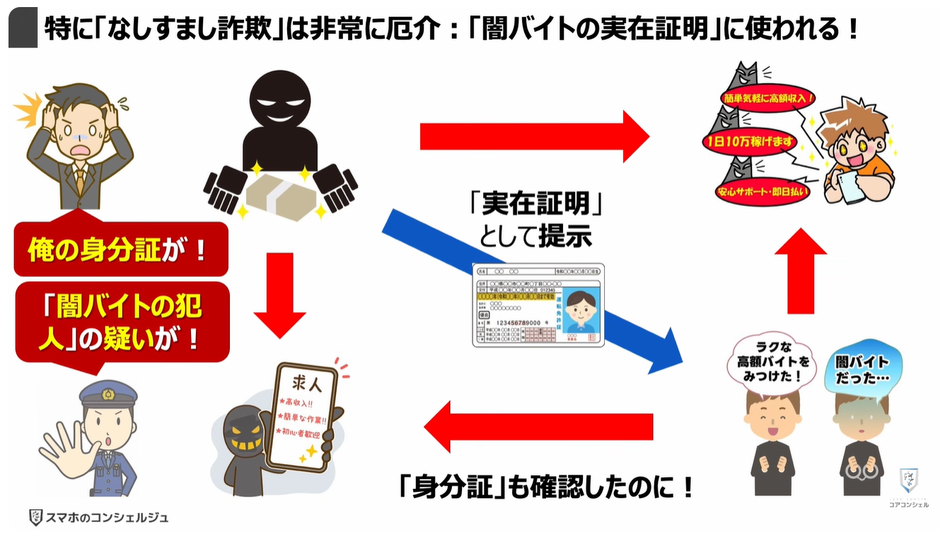 タイムズカーシェアの「運転免許証流出事故」で「なりすまし被害」！「勝手にローン」「闇バイトの実在証明」「ストーカー被害」：特に「なしすまし詐欺」は非常に厄介：「闇バイトの実在証明」に使われる！