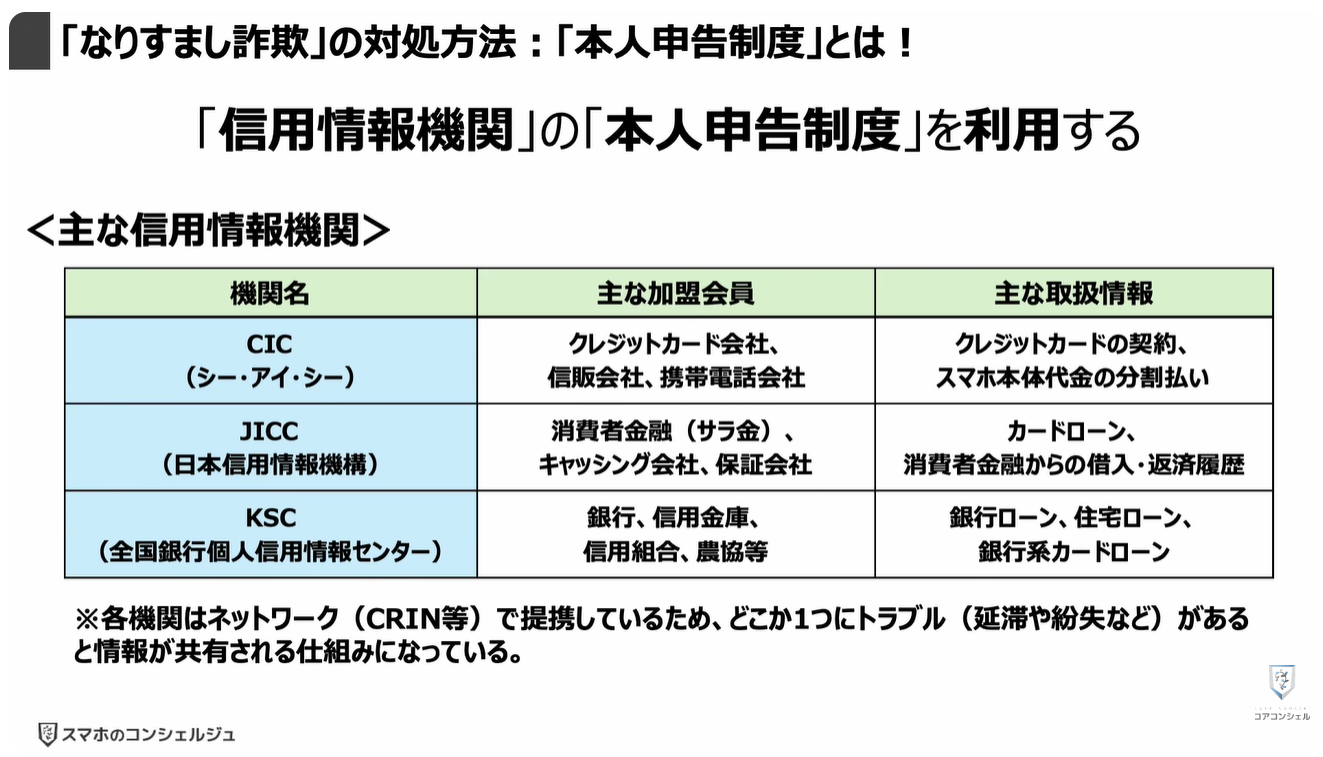 タイムズカーシェアの「運転免許証流出事故」で「なりすまし被害」！「勝手にローン」「闇バイトの実在証明」「ストーカー被害」：「本人申告制度」とは！