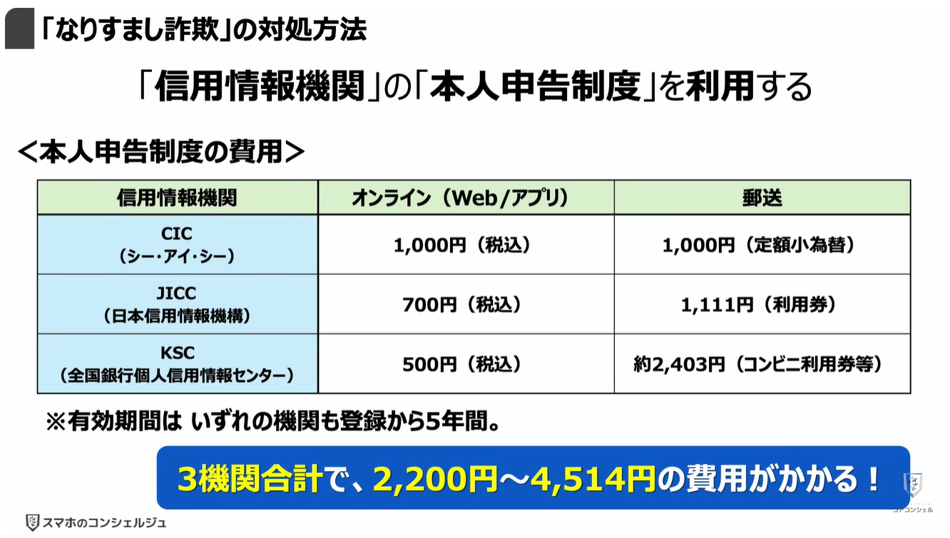 タイムズカーシェアの「運転免許証流出事故」で「なりすまし被害」！「勝手にローン」「闇バイトの実在証明」「ストーカー被害」：「本人申告制度」とは！