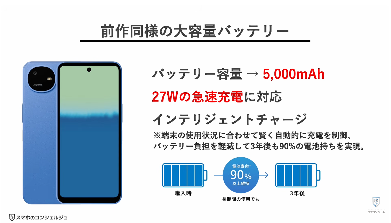 AQUOS wish6とarrows We3はどっちがオススメ：AQUOS wish6の特徴
