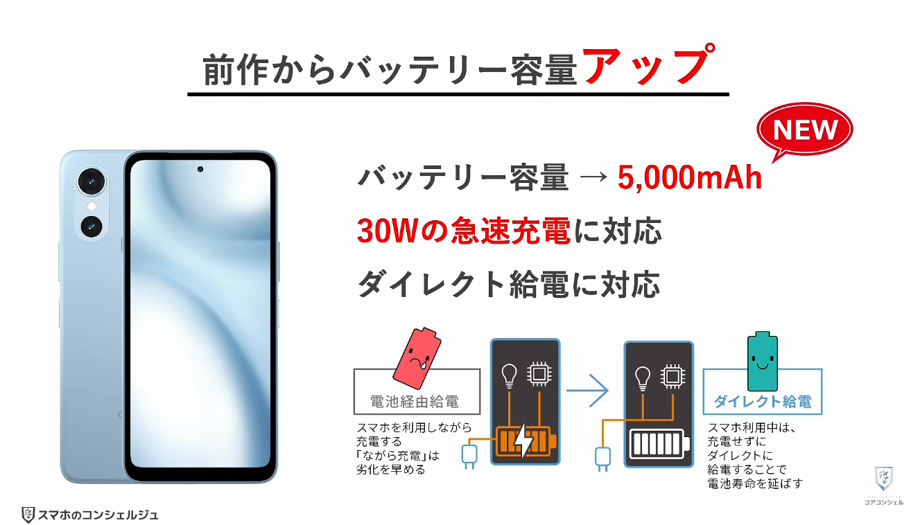 AQUOS wish6とarrows We3はどっちがオススメ：arrows We3の特徴