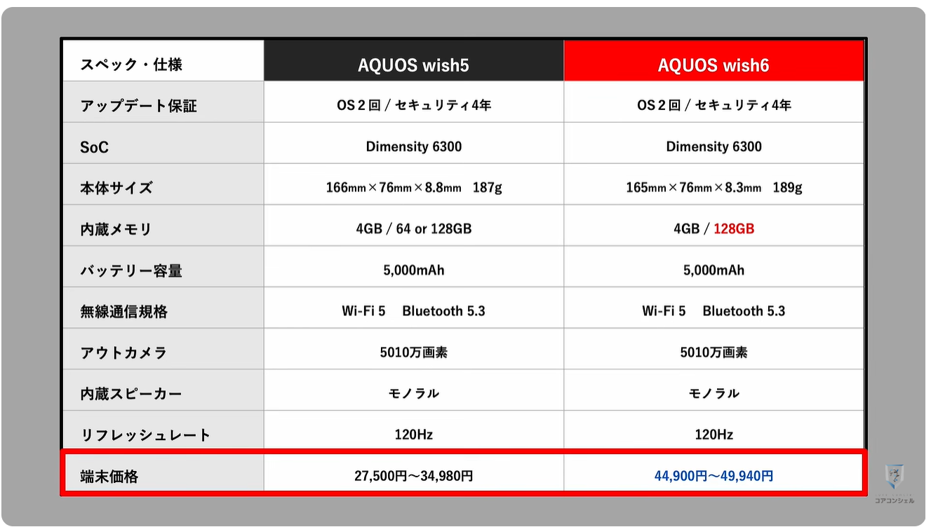 AQUOS wish6とarrows We3はどっちがオススメ：前モデルとの違い