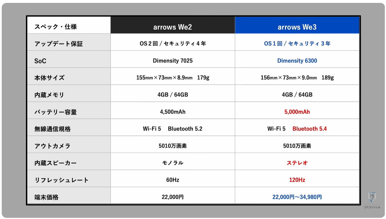 AQUOS wish6とarrows We3はどっちがオススメ：前モデルとの違い