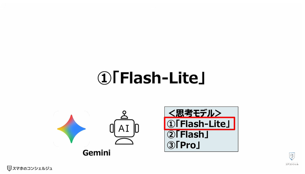 Geminiが無料で使えなくなる！：①「Flash-Lite」