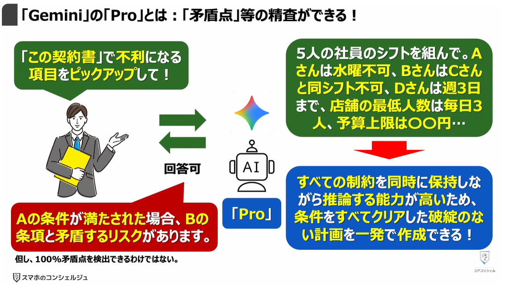 Geminiが無料で使えなくなる！：「Gemini」の「Pro」とは：「矛盾点」等の精査ができる！