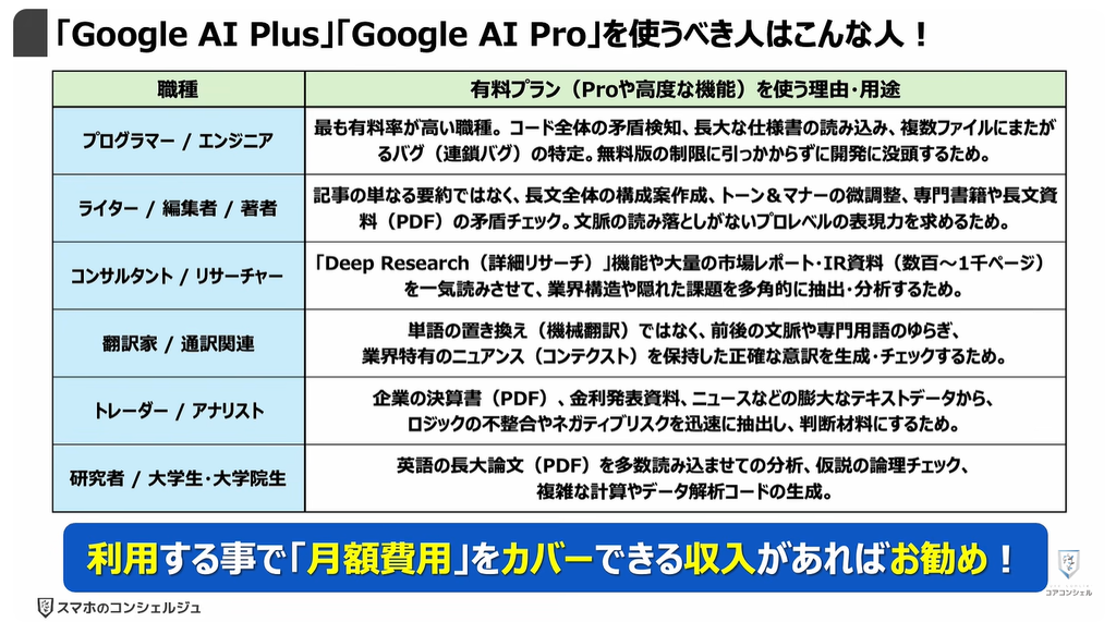 Geminiが無料で使えなくなる！：「Google AI Plus」「Google AI Pro」を使うべき人はこんな人！
