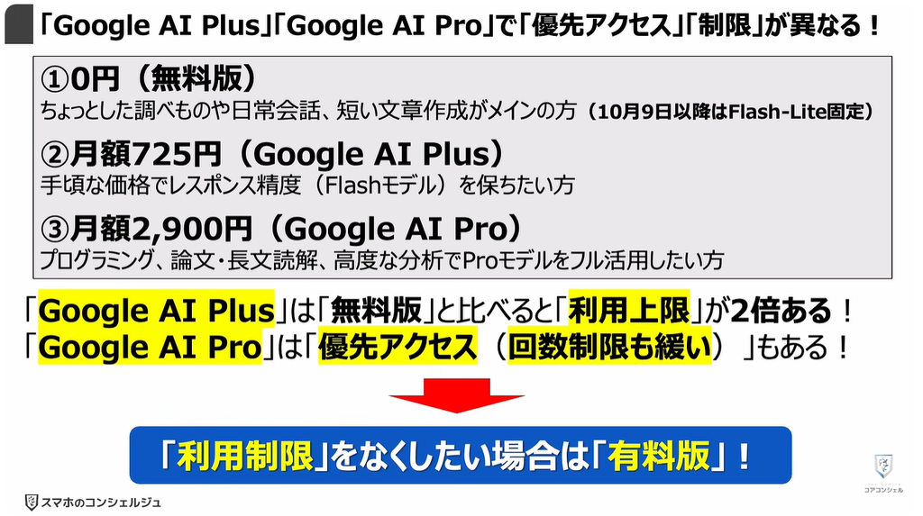Geminiが無料で使えなくなる！：「Google AI Plus」「Google AI Pro」で「優先アクセス」「制限」が異なる！
