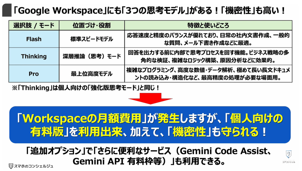 Geminiが無料で使えなくなる！：「Google Workspace」にも「3つの思考モデル」がある！「機密性」も高い！