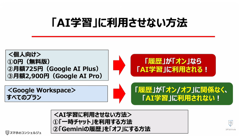 Geminiが無料で使えなくなる！：「AI学習」に利用させない方法