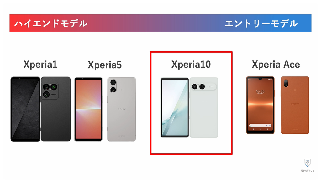 Xperia10Ⅷ（ソニー）：Xperia10シリーズについて