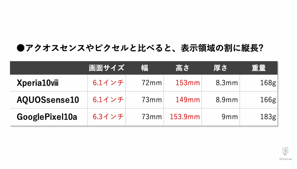 Xperia10Ⅷ（ソニー）：外寸やディスプレイサイズ