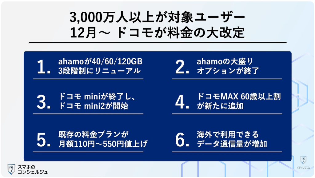 ドコモ料金改定