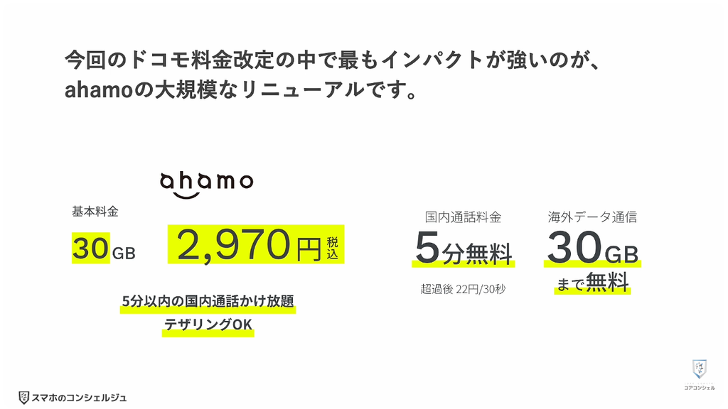 ドコモ料金改定：ahamoが3段階制にリニューアル