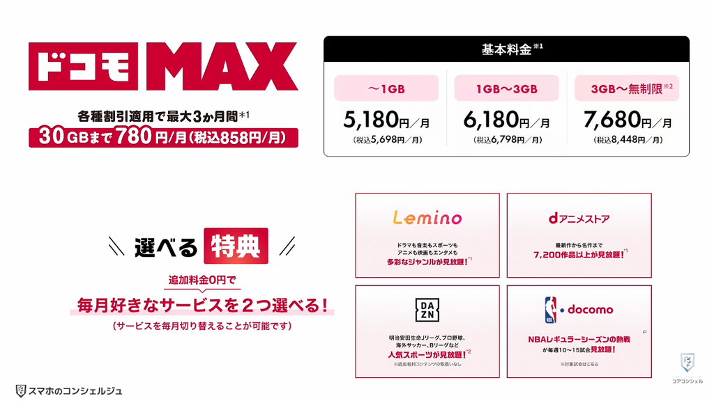 ドコモ料金改定：60歳以上の方向けに「ドコモ MAX」の新しい割引