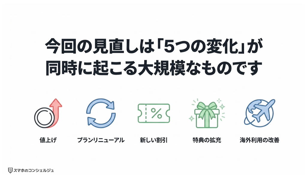 ドコモ料金改定：まとめ