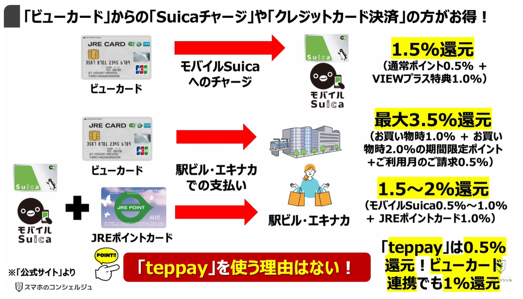 QR決済（teppay）がスタート：「ビューカード」からの「Suicaチャージ」や「クレジットカード決済」の方がお得！
