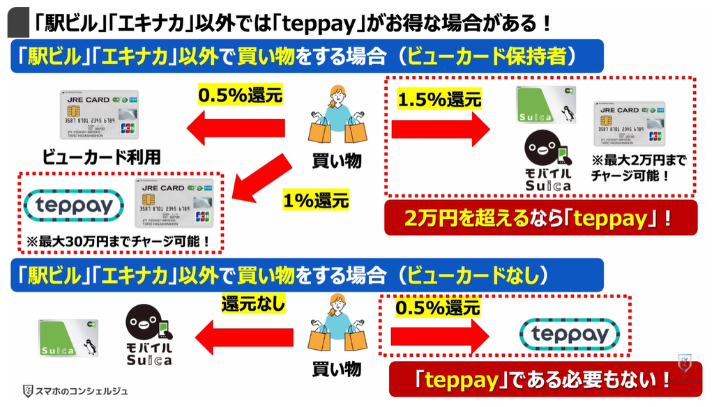 QR決済（teppay）がスタート：「駅ビル」「エキナカ」以外では「teppay」がお得な場合がある！