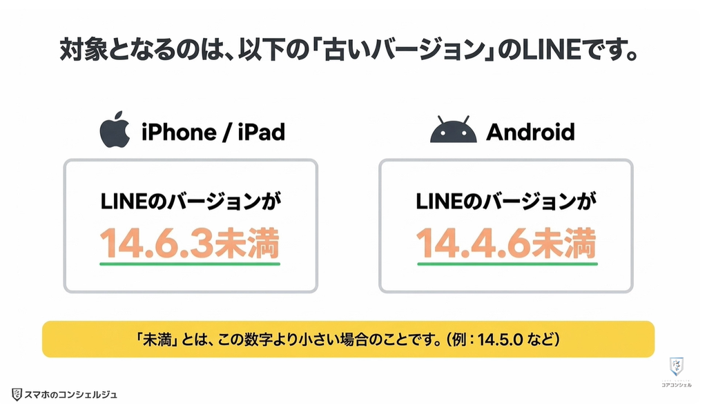 LINEが使えなくなる:11月4日からLINEで何が変わる?
