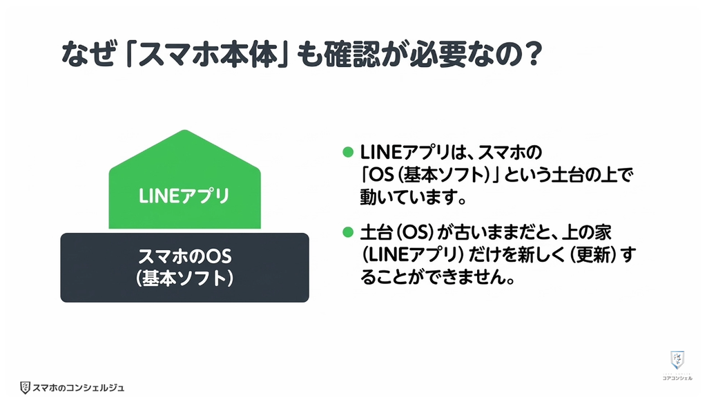 LINEが使えなくなる:対象のスマホは?