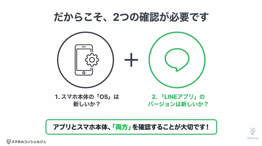 LINEが使えなくなる:対象のスマホは?