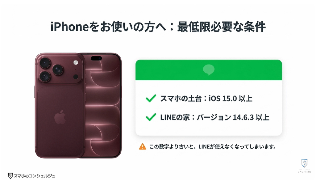 LINEが使えなくなる:iPhoneのOSバージョン確認