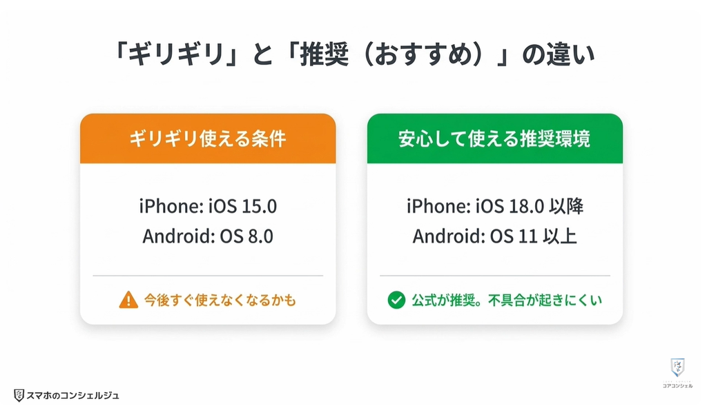 LINEが使えなくなる:iPhoneのOSバージョン確認