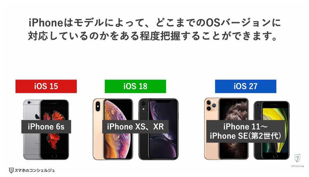 LINEが使えなくなる:iPhoneのOSバージョン確認
