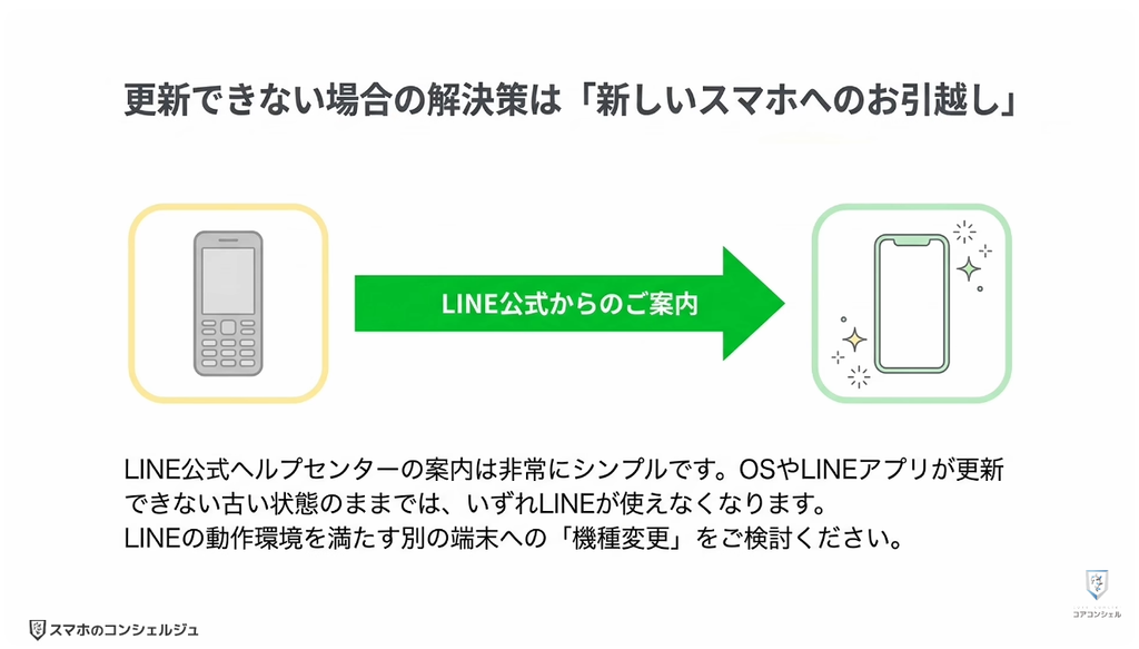 LINEが使えなくなる:OSもLINEアプリも更新できない場合