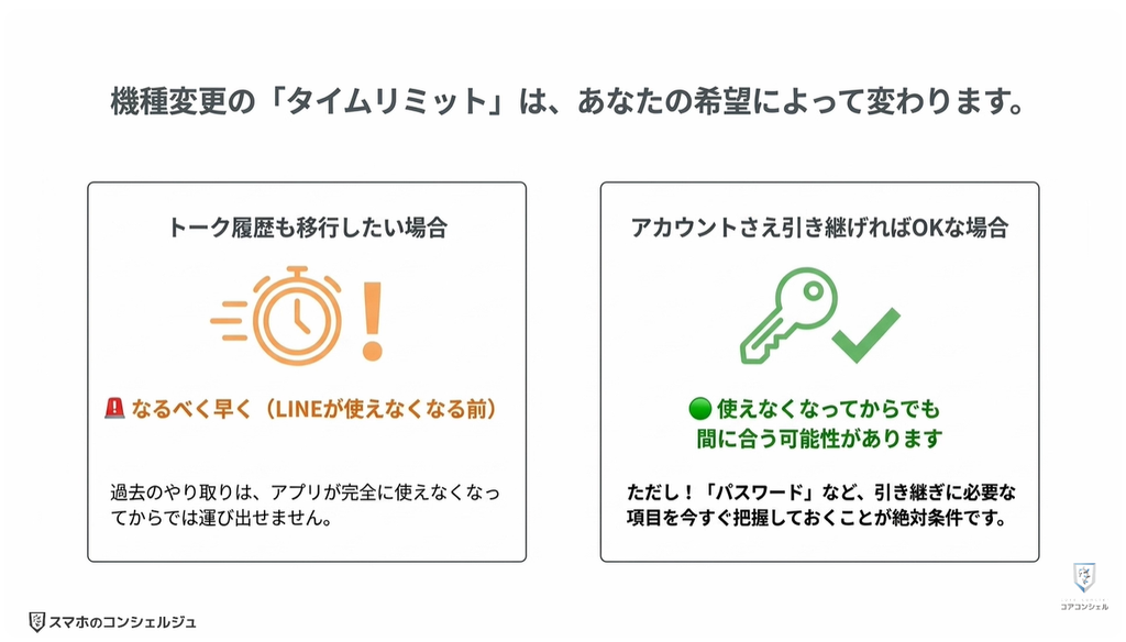 LINEが使えなくなる:OSもLINEアプリも更新できない場合