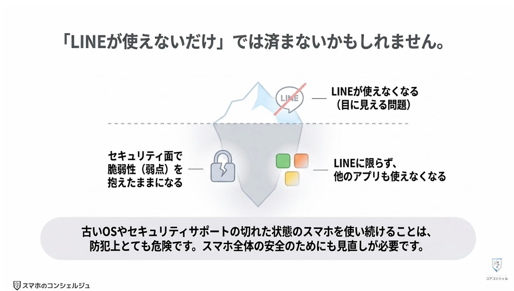 LINEが使えなくなる:OSもLINEアプリも更新できない場合