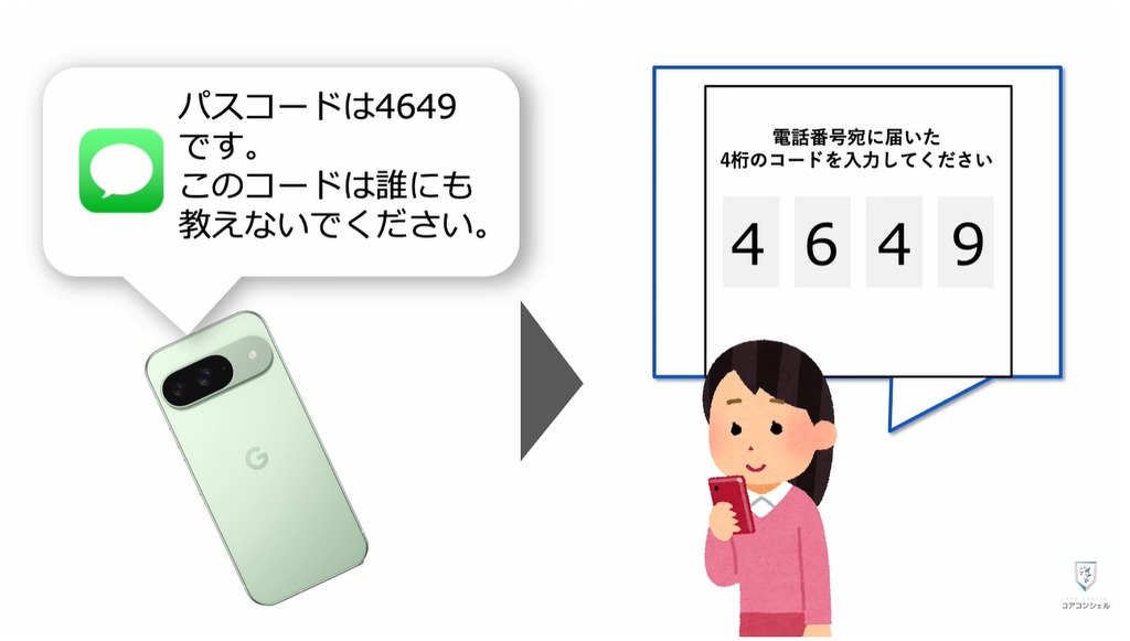 謎のワンギリの目的や「二段階フィッシング」：2段階認証に絡めたメール